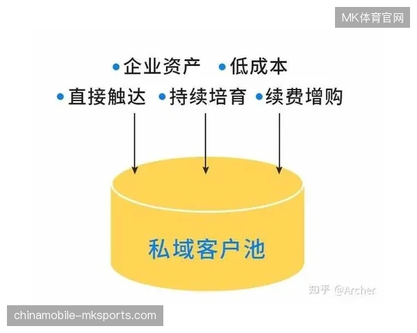 百威啤酒赞助权益如何将卡塔尔场馆离线流量转化为私域留存